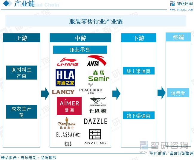 2024年中国服装零售行业政策汇总、零售额、竞争格局及发展趋势研判